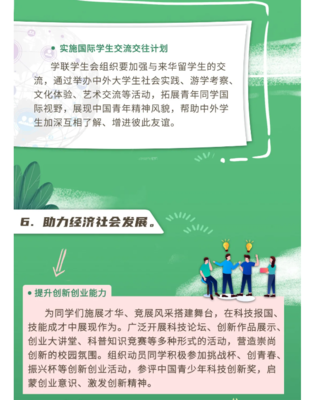 新时代学联学生会工作怎么做?看这张图就懂了!