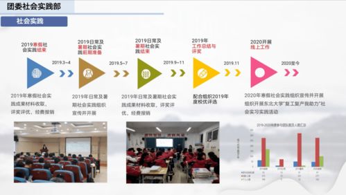 冶金学院学生组织交流例会顺利举办