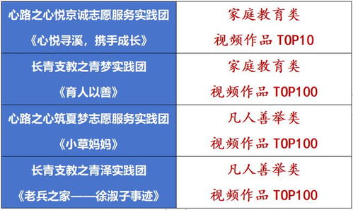 全国十家 我校获评传统文化应用实践基地